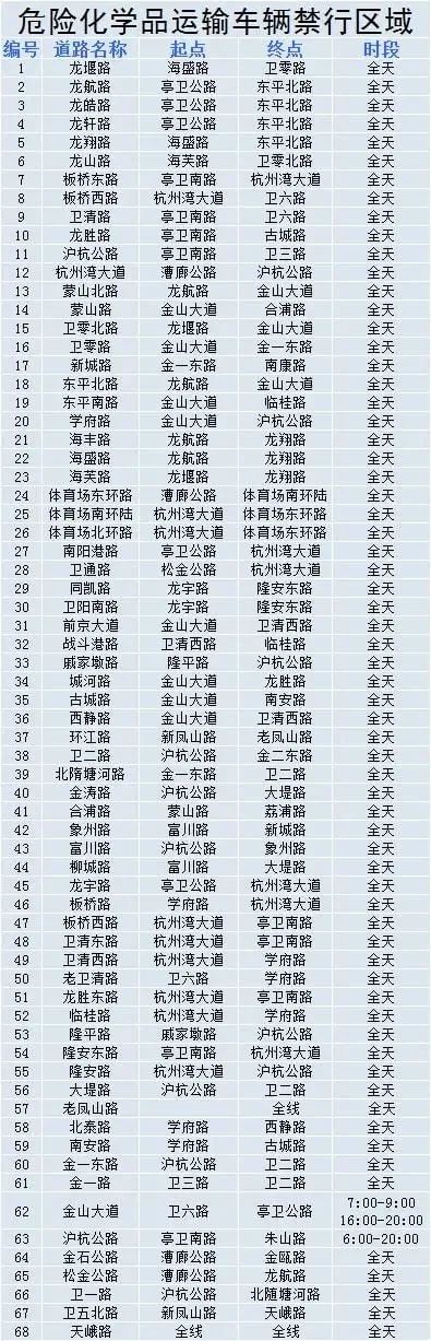 中港危險品運(yùn)輸