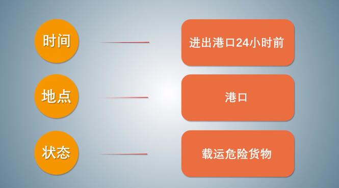 中港<a href='http://www.ohtmd.com' title='危險品海運' >危險品海運</a>