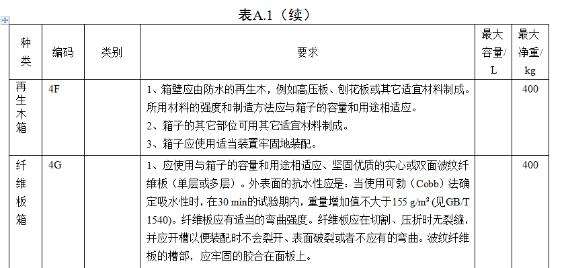 <a href='http://www.ohtmd.com' title='危險(xiǎn)品海運(yùn)' >危險(xiǎn)品海運(yùn)</a>