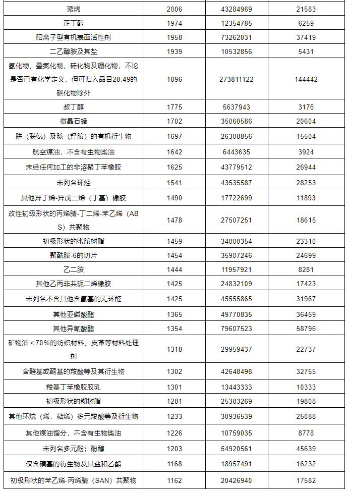 ?；愤M(jìn)出口