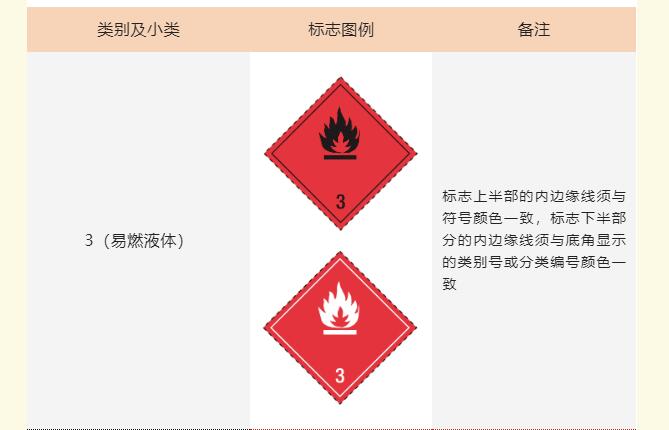 <a href='http://www.ohtmd.com' title='危險品運輸' >危險品運輸</a>標記