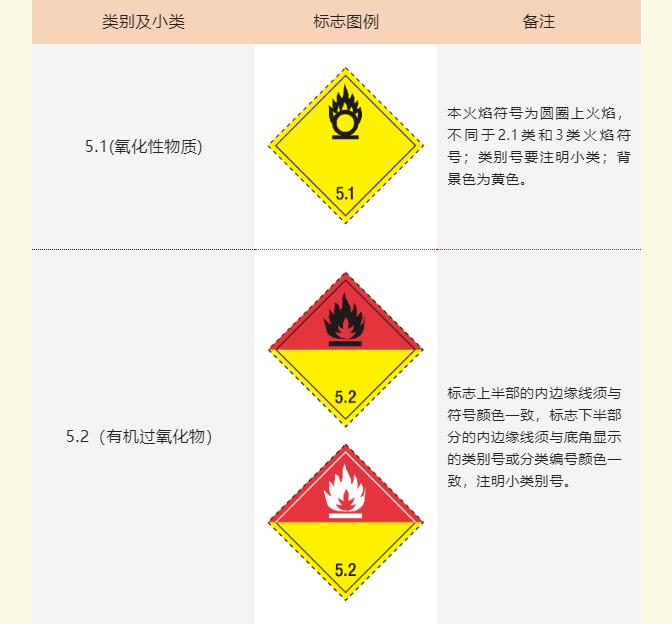 <a href='http://www.ohtmd.com' title='危險品海運' >危險品海運</a>標記