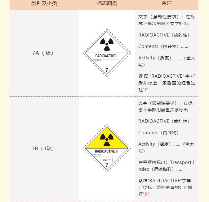 <a href='http://www.ohtmd.com' title='危險品貨運' >危險品貨運</a>標簽