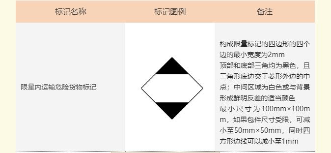 <a href='http://www.ohtmd.com' title='危險品海運' >危險品海運</a>標記