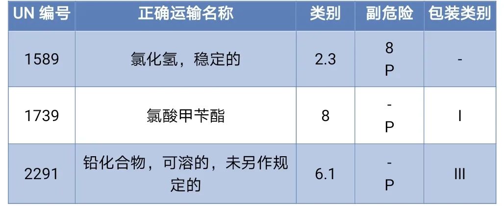 <a href='http://www.ohtmd.com' title='危險品海運(yùn)' >危險品海運(yùn)</a>